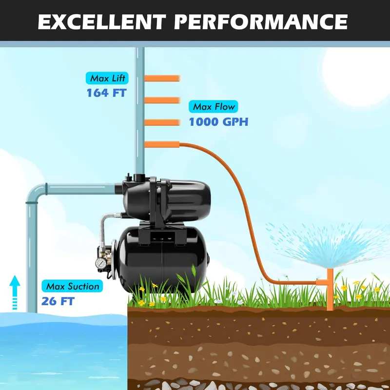 1.6 HP Shallow Well Water Pump Kit — Includes Pre-Charged Pressure Tank for Reliable Flow