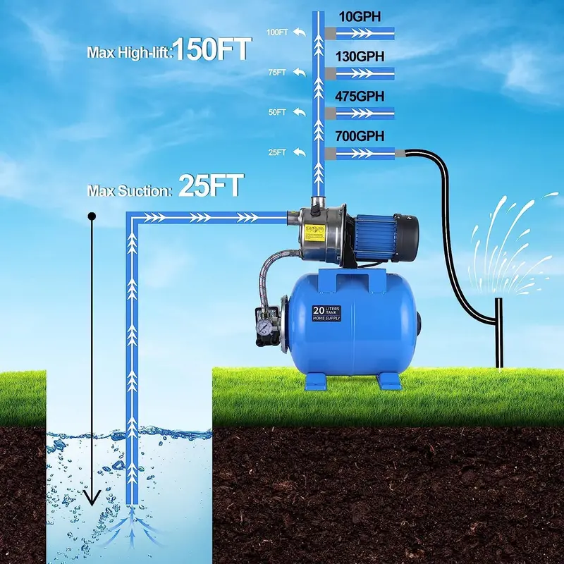 1.6HP Stainless Steel Shallow Well Jet Pump with Pressure Tank – 1268 GPH for Irrigation and Residential Water Supply