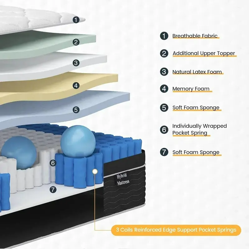 10-Inch Hybrid Mattress in a Box – Medium-Plush Support Layer for Side, Back & Stomach Sleepers