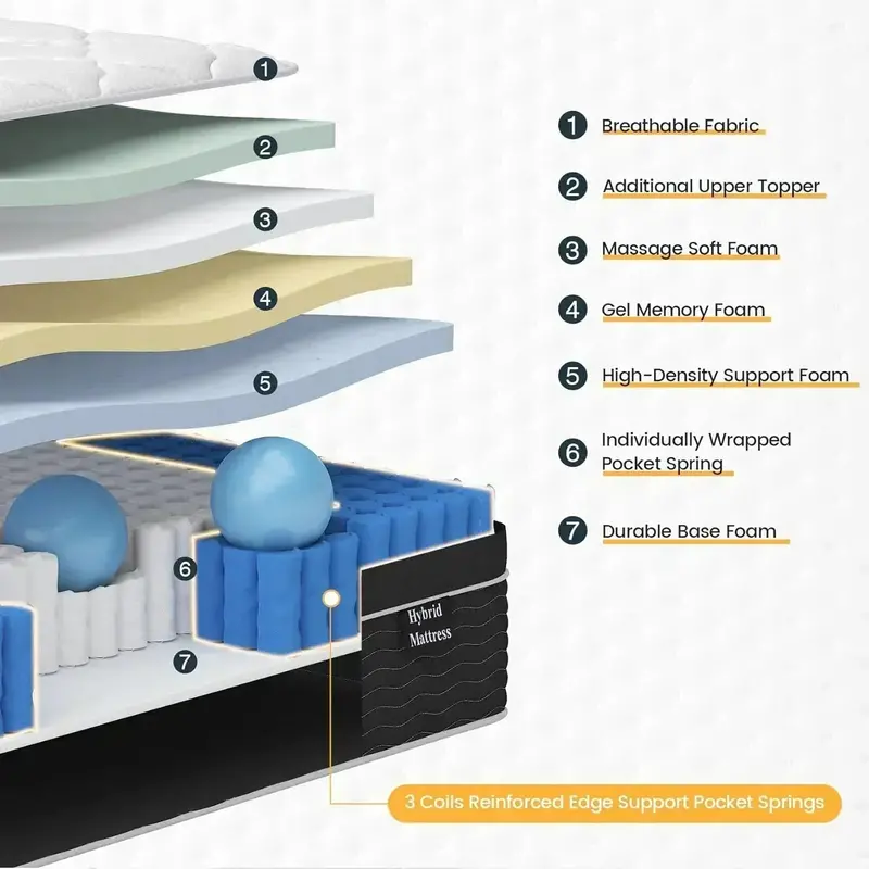 10-Inch Hybrid Mattress in a Box – Medium-Plush Support Layer for Side, Back & Stomach Sleepers