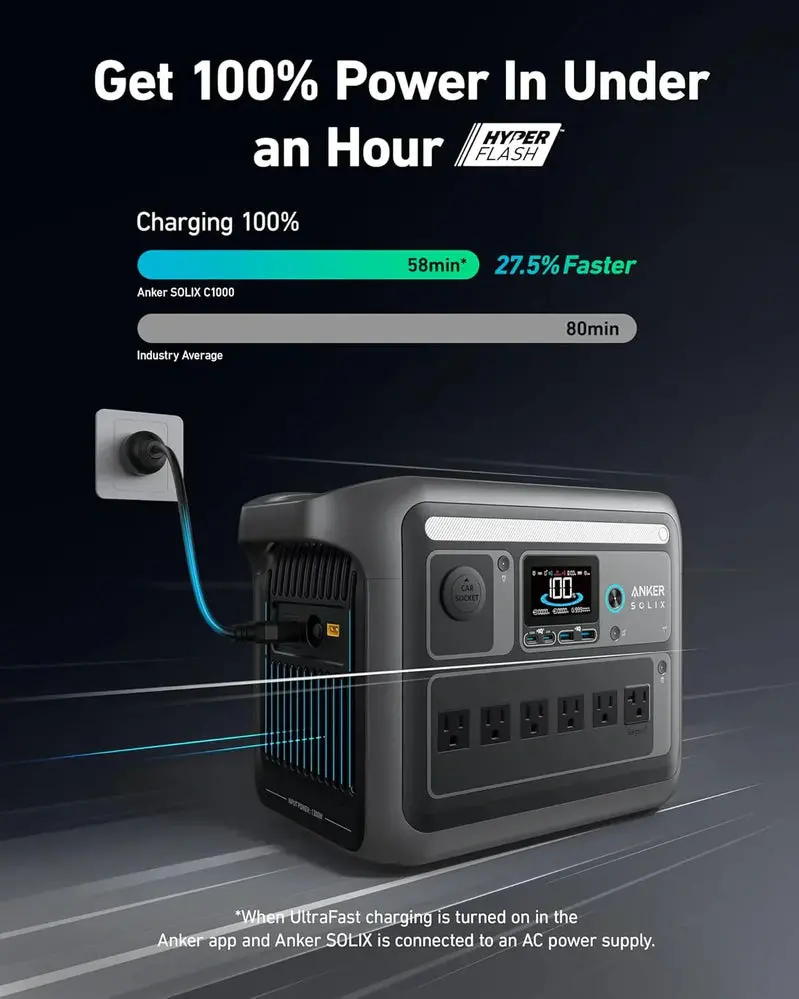 1800W Solar Generator with LiFePO4 Battery – 1056Wh Capacity, 2400W Surge, Fast 58-Minute Charging