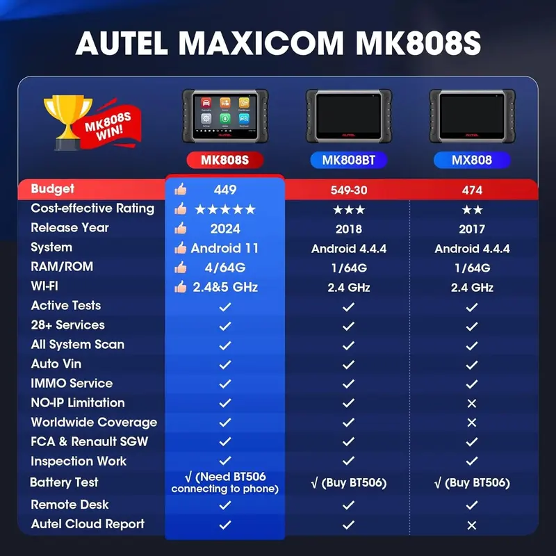2024 MK808BT Pro / MX808S / M808Z Bidirectional Automotive Scanner — Full-System Diagnostics, ECU Coding & Real-Time Data