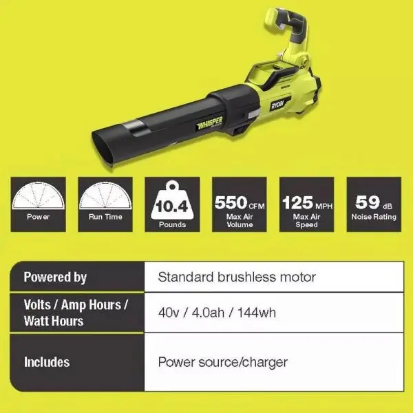 40V Cordless Lawn Care Combo Kit – Self-Propelled Mower, Trimmer, and Blower with Dual Batteries & Chargers