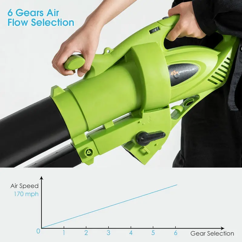 6-Speed Electric Leaf Blower, Vacuum, and Mulcher with Multi-Mode Functionality