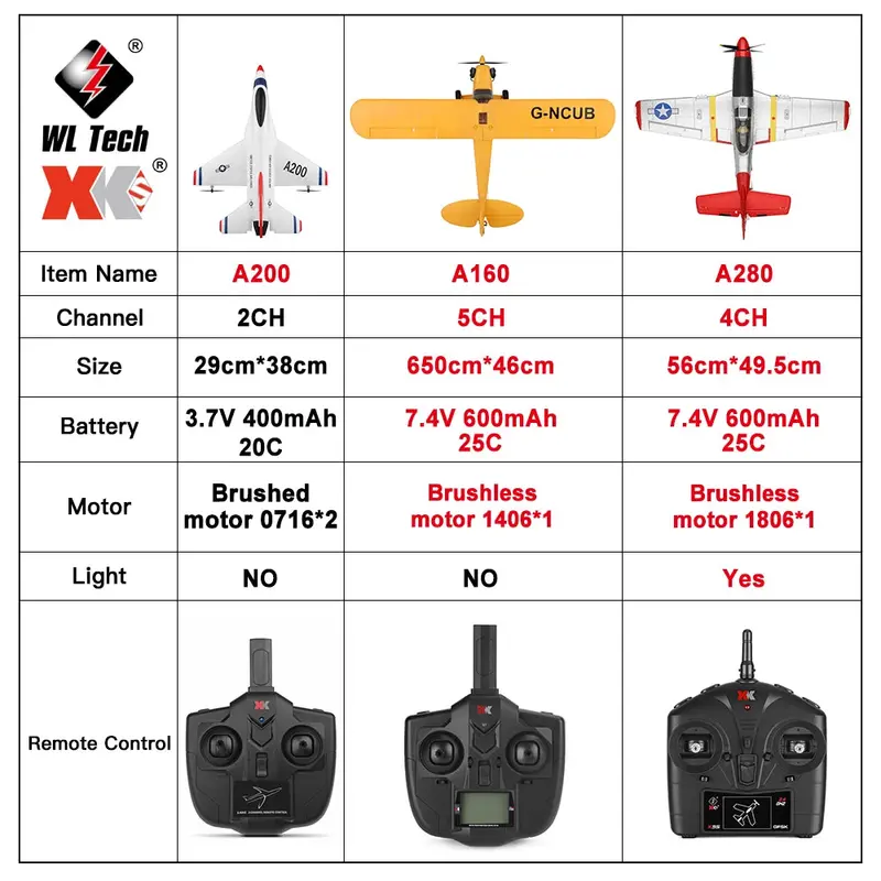 A280 RC P-51 Mustang Fighter Plane – 2.4 GHz 4-Channel Model with 3D Aerobatic & 6G Flight Modes, LED Searchlight, and Scale Detailing