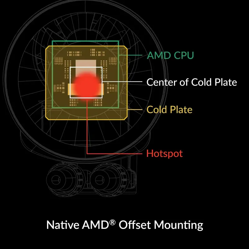 ARCTIC Liquid Freezer III 360 A-RGB – High-Performance CPU Liquid Cooler