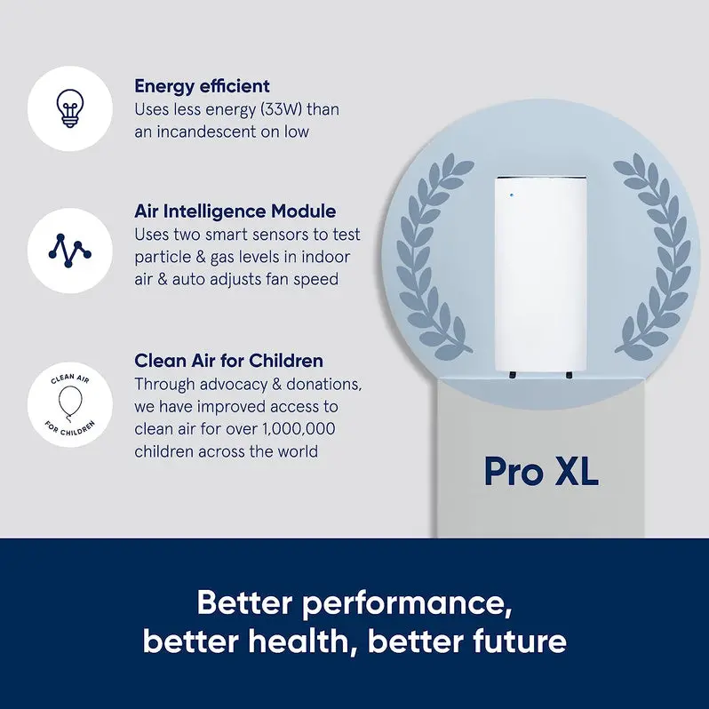 Blueair Pro XL Air Purifier – Advanced HEPA Filtration for Large-Space Allergen, Smoke & Dust Removal