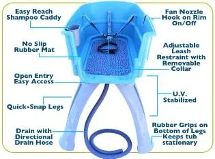 Booster Bath Elevated Pet Grooming Station – Teal Step Combo for Large Dogs | Ergonomic Height Design with Non-Slip Platform
