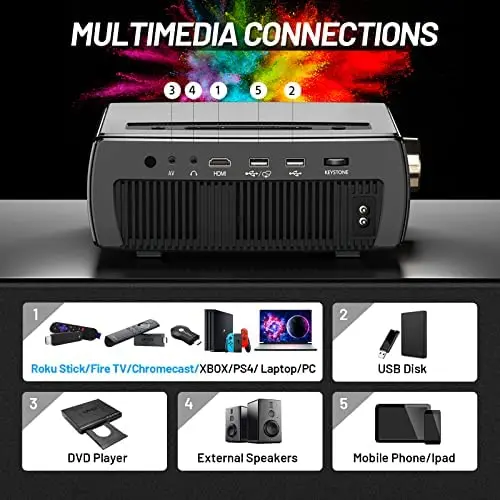 CLOKOWE Mini Bluetooth Projector – 9600 Lumens, Full HD 1080P with 5G WiFi, 4K Upscaling, Dolby Audio, and Digital Zoom