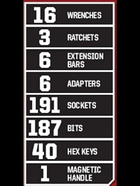 Craftsman Pro 450-Piece Mechanics Tool Kit – Full-Range Professional Set