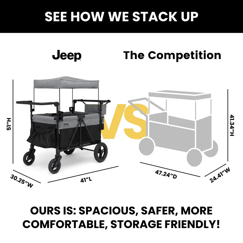 Delta Children Jeep Wrangler-Themed 4-Seat Stroller Wagon – Ride-On Family Transport