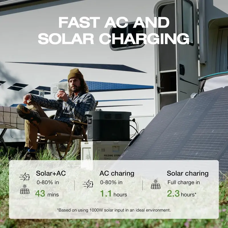 EcoFlow Delta 2 Max Solar Generator – Pure Sine Wave Inverter, Expandable Battery, 2400W Output