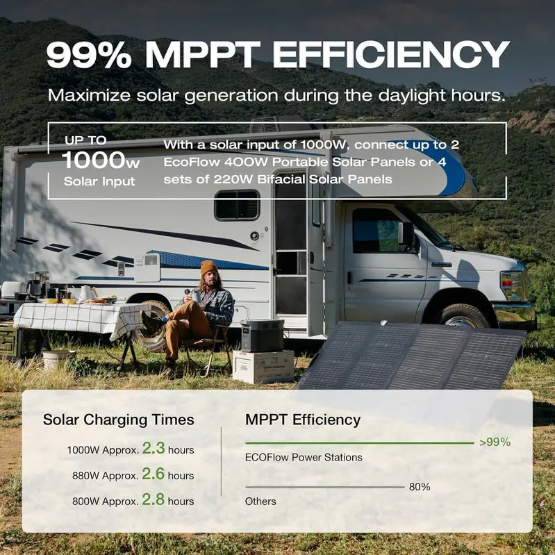 EcoFlow Delta 2 Max Solar Generator – Pure Sine Wave Inverter, Expandable Battery, 2400W Output