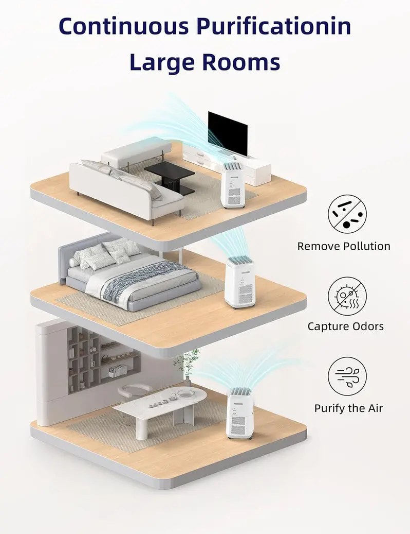 Filter-Free Smart Air Purifier – 2002 Sq. Ft. Coverage, 6-Speed Fan, Adjustable Vents, Sleek White Design