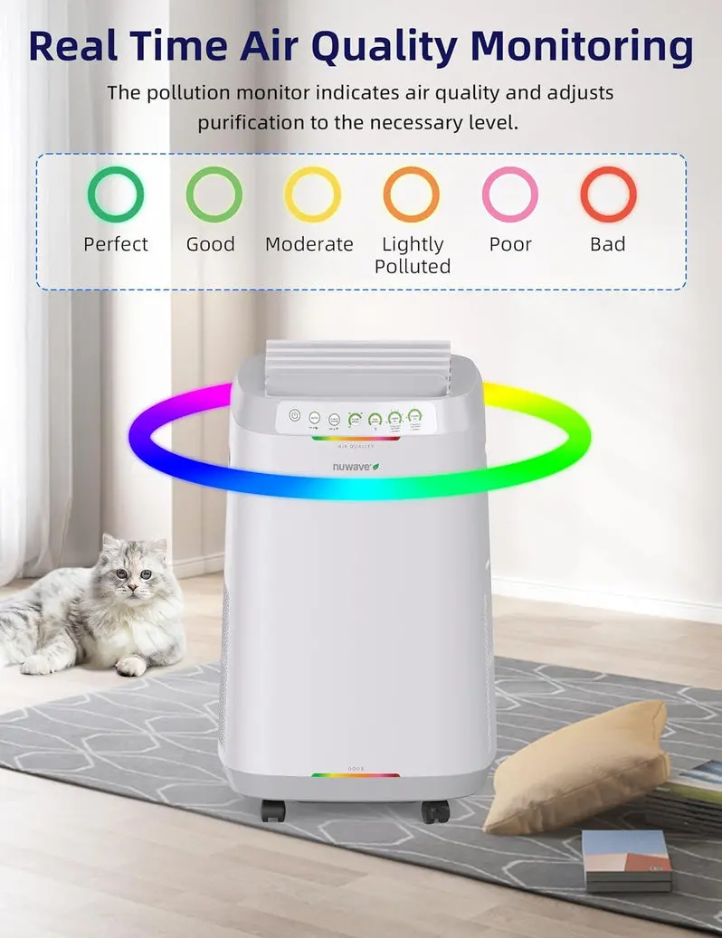Filter-Free Smart Air Purifier – 2002 Sq. Ft. Coverage, 6-Speed Fan, Adjustable Vents, Sleek White Design