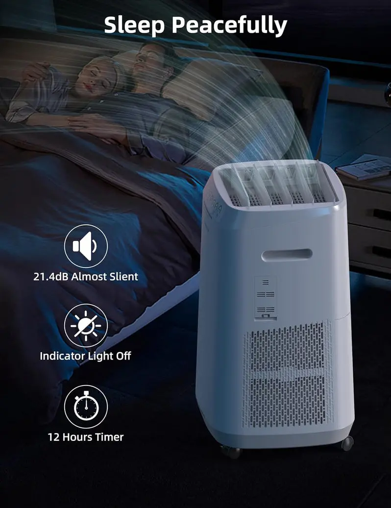 Filter-Free Smart Air Purifier – 2002 Sq. Ft. Coverage, 6-Speed Fan, Adjustable Vents, Sleek White Design