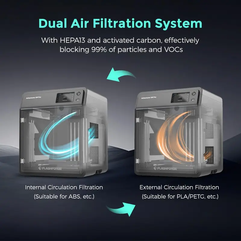 FLASHFORGE AD5M Pro High-Speed 3D Printer — 600 mm/s Velocity, Smart Auto-Leveling & Industrial-Grade Precision