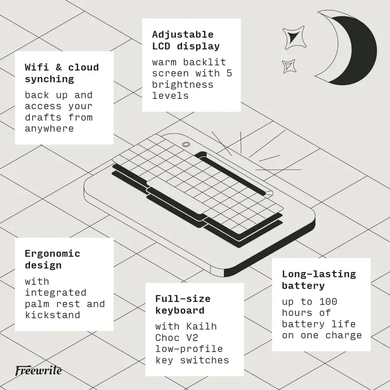 Freewrite Alpha E-Ink Typewriter — Backlit Display, Cloud Sync, Distraction-Free Writing
