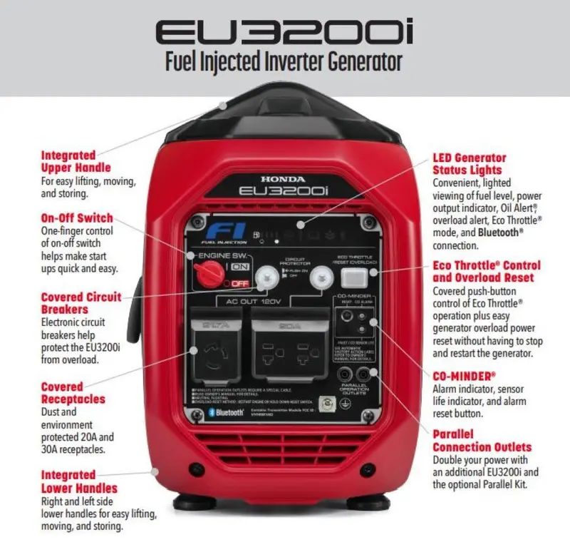Honda EU3200i Quiet Portable Inverter Generator – 3200W Output, CO-MINDER Protection, Compact & Lightweight