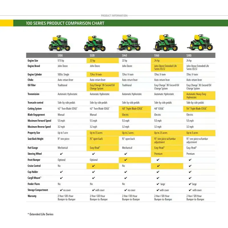 John Deere S100 Riding Lawn Mower – 42" Cutting Width, 17.5 HP V-Twin Gas Engine with Hydrostatic Drive