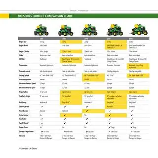John Deere S160 48-Inch Riding Lawn Tractor with 24 HP V-Twin Engine and Hydrostatic Transmission