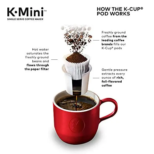 Keurig K-Mini Coffee Maker – Compact Single-Serve Brewer with One-Touch Operation and Full K-Cup Pod Compatibility