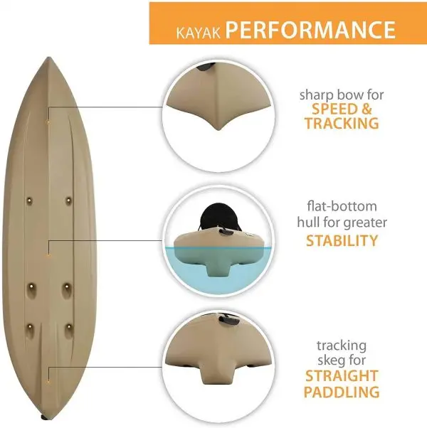 Lifetime Tamarack Angler 100 Kayak Set – Includes Two Kayaks and Matching Paddles
