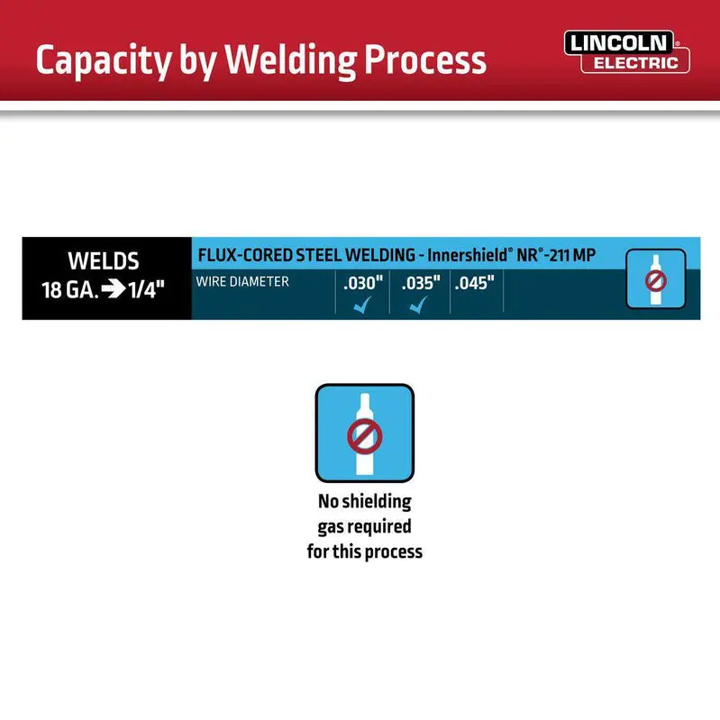 Lincoln Electric WELD-PAK 90i FC Flux-Cored Welder – Portable Gasless Wire Feed System (K5255-1)