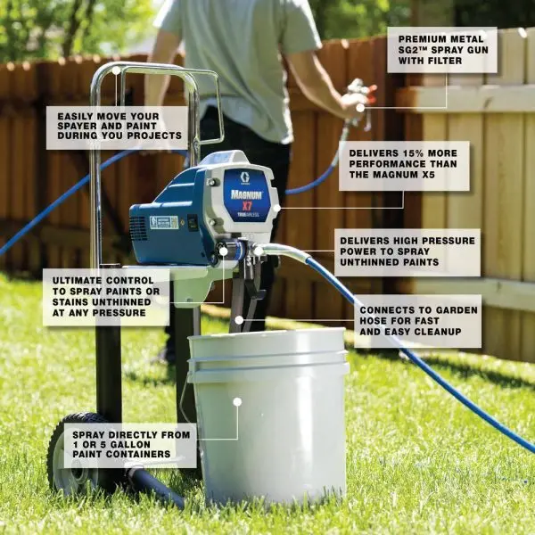 Magnum X7 Professional Airless Paint Sprayer – Stand-Mounted Model (SKU: 262805)