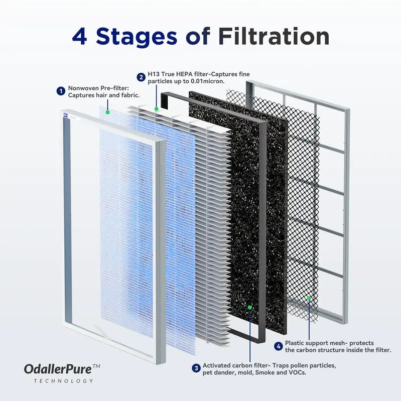 Membrane Solutions MSA3 Air Purifier – Covers Up to 1590 Sq Ft with True HEPA + Activated Carbon Filtration