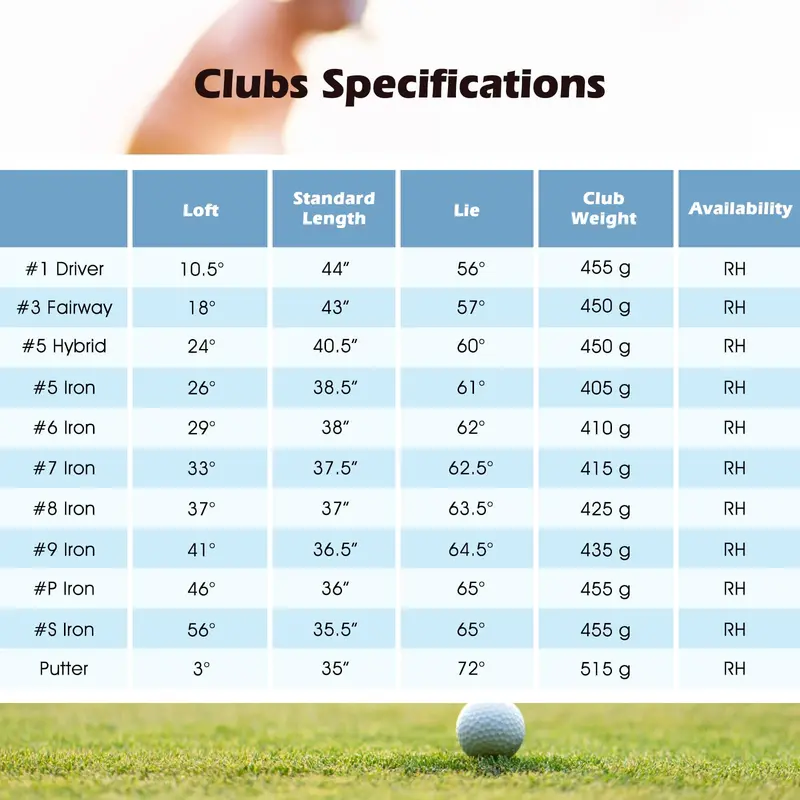 Men's Complete Golf Club Set – 12-Piece Right-Handed Kit with Matching Carry Bag