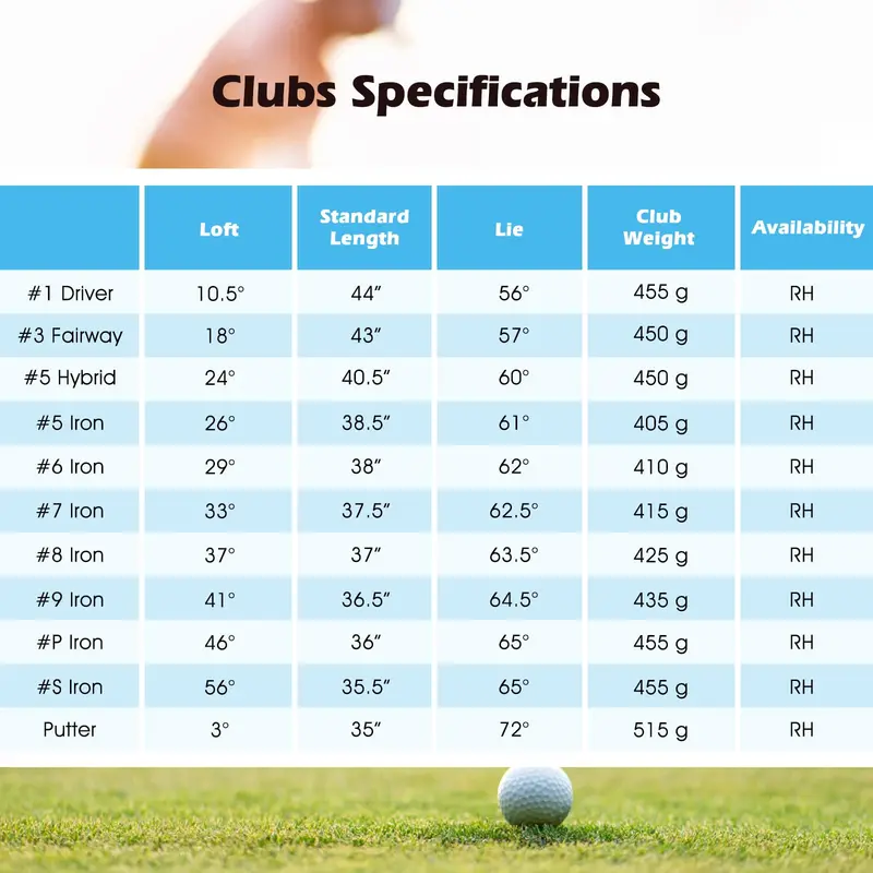 Men’s Starter Golf Set – 12-Piece Right-Handed Club Bundle for Beginners & Recreational Players