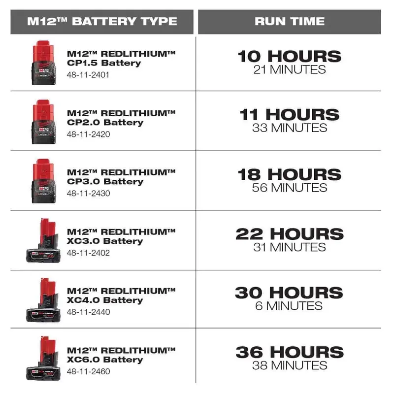 Milwaukee M12 Cordless Jobsite Radio – 12V Lithium-Ion Bluetooth/AM/FM Speaker with Integrated Battery Charger (Model 2951-20)