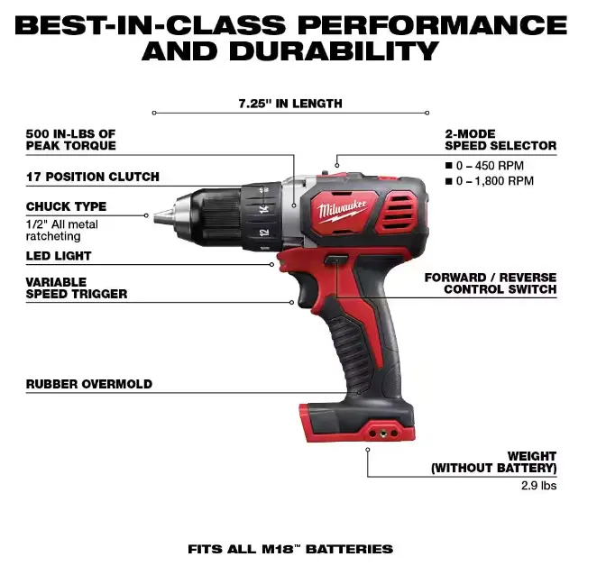 Milwaukee M18 18V 10-Piece Cordless Tool Set with Batteries, Charger, and Professional-Grade Power Tools