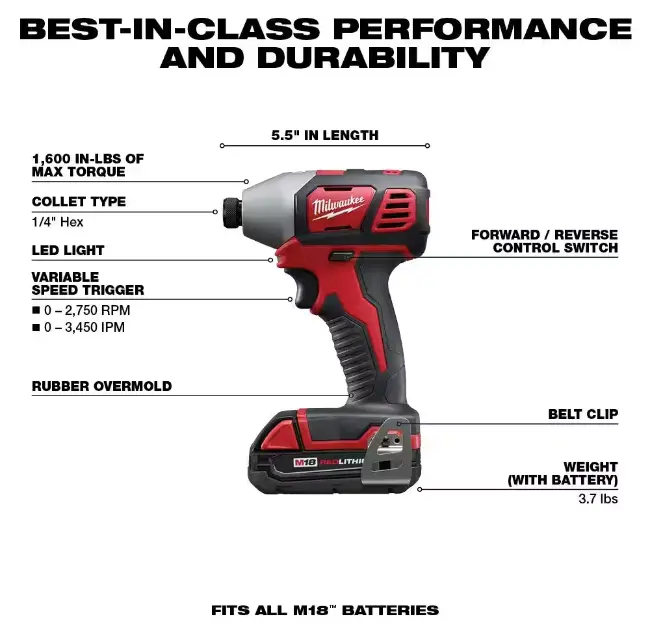 Milwaukee M18 18V 10-Piece Cordless Tool Set with Batteries, Charger, and Professional-Grade Power Tools