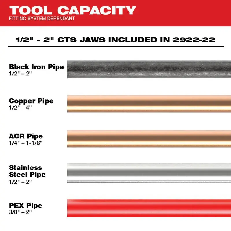 Milwaukee M18 FORCE LOGIC ONE-KEY Hydraulic Press Tool – Precision 1/2-Inch Crimping System for Professional Installations