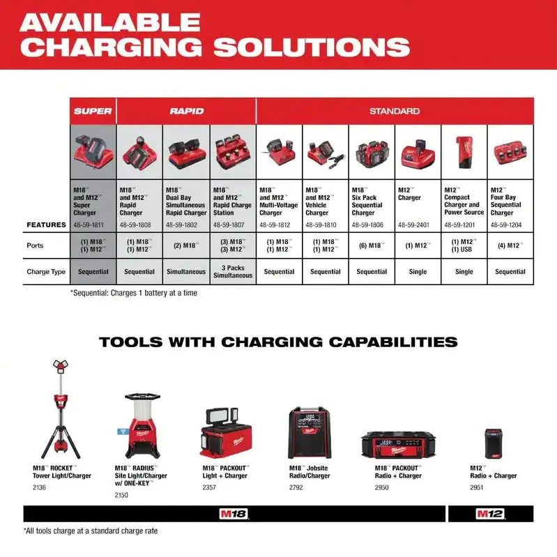 Milwaukee M18 XC 18V Lithium-Ion Battery – 5.0 Ah Extended Runtime