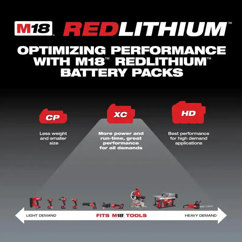 Milwaukee M18 XC 18V Lithium-Ion Battery – 5.0 Ah Extended Runtime