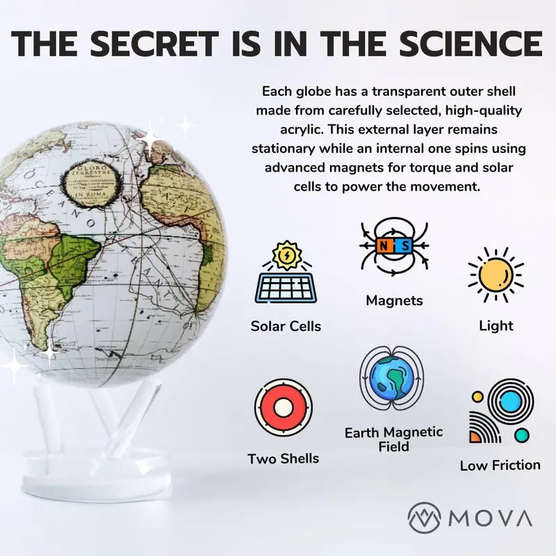 MOVA Light-Powered 4.5-Inch Rotating Globe — Self-Sustaining Earth Display with Cloud-Finish Surface