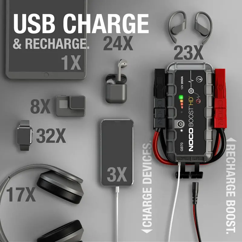 NOCO GB70 UltraSafe 12V Lithium Jump Starter – 2000A Portable Power Pack for Cars, Trucks, and SUVs
