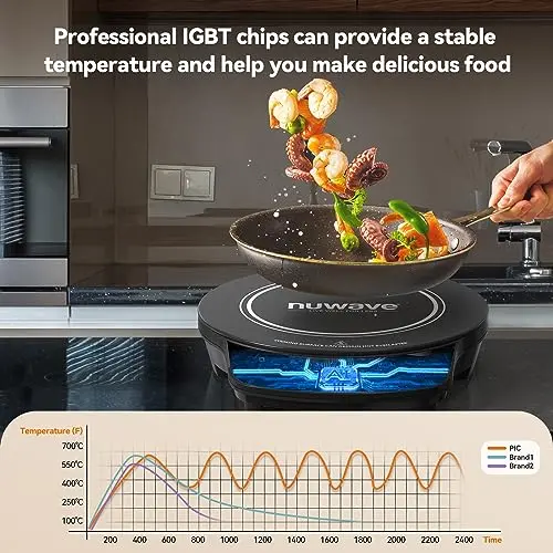 Nuwave Gold Induction Cooktop – 8-Inch Rapid-Response Heating Zone, Precise Simmer-to-Boil Control, Minimalist Black Surface
