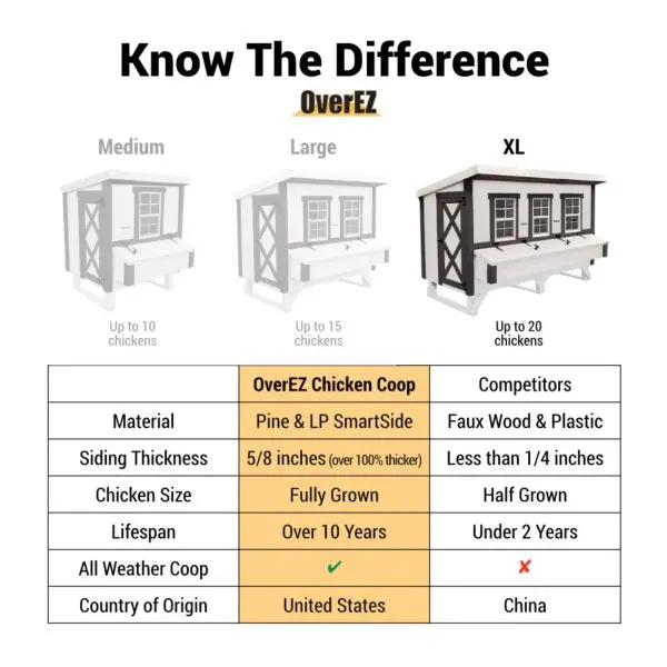 OverEZ X-Large Chicken Coop – Well-Ventilated, Spacious Housing for Small Flocks