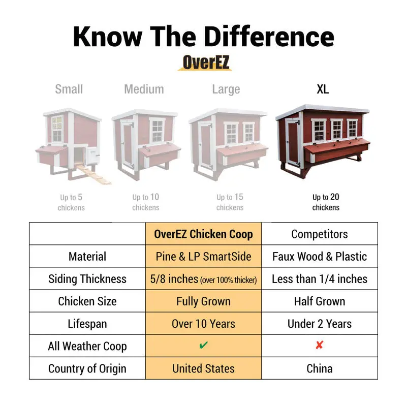 OverEZ XL Chicken Coop – All-in-One Enclosed Habitat Supporting Up to 20 Chickens