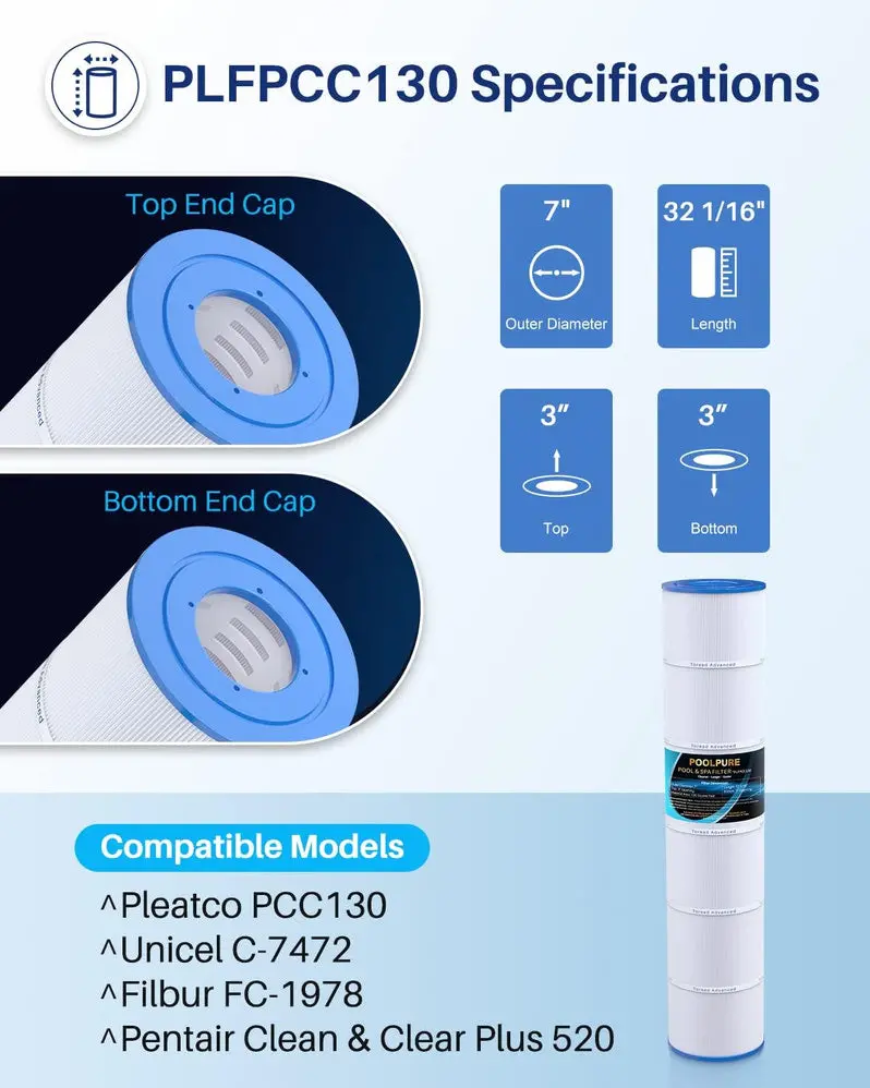 POOLPURE PLFPCC130 Replacement Cartridge Filter – Compatible with Pentair Clean & Clear Plus 520 and Other Leading Pool Systems