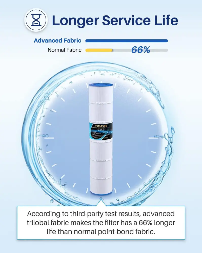 POOLPURE PLFPCC130 Replacement Cartridge Filter – Compatible with Pentair Clean & Clear Plus 520 and Other Leading Pool Systems