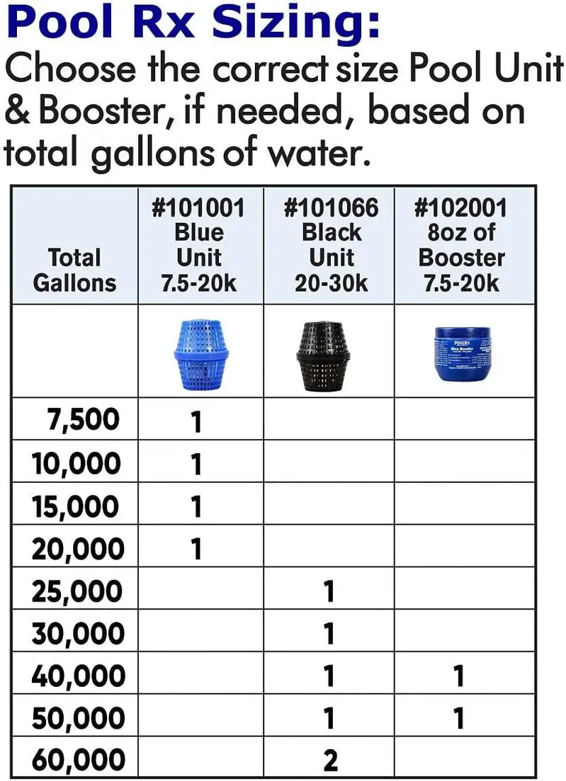 PoolRx Copper-Based Algaecide Units – 4-Pack Black Model for 20,000–30,000 Gallon Pools