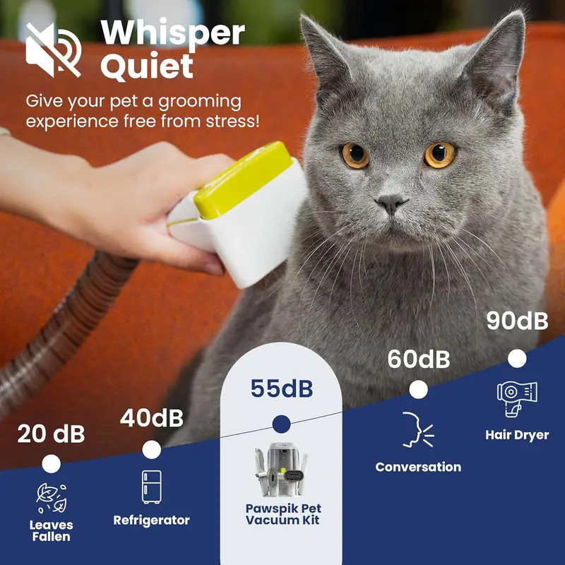 Professional Pet Grooming Vacuum – Handheld Control Unit with 7 Tools, 6 Suction Settings, and 2.2L HEPA Filtration