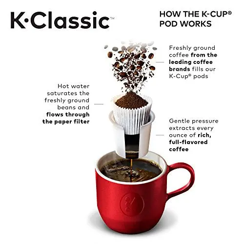 Programmable Single-Serve K-Cup Coffee Brewer – Customizable Brew Strength and Size