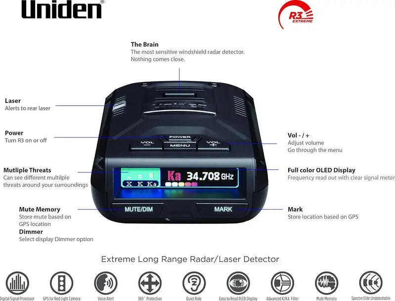 R3 Advanced Radar Detector – Long-Range Scanning with Intelligent Threat Identification