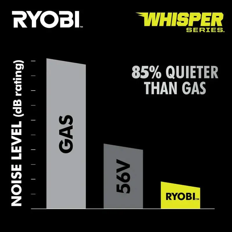 RYOBI 40V HP Brushless 21-Inch All-Wheel Drive Self-Propelled Lawn Mower – Whisper Series with Dual 6.0Ah Batteries and Charger